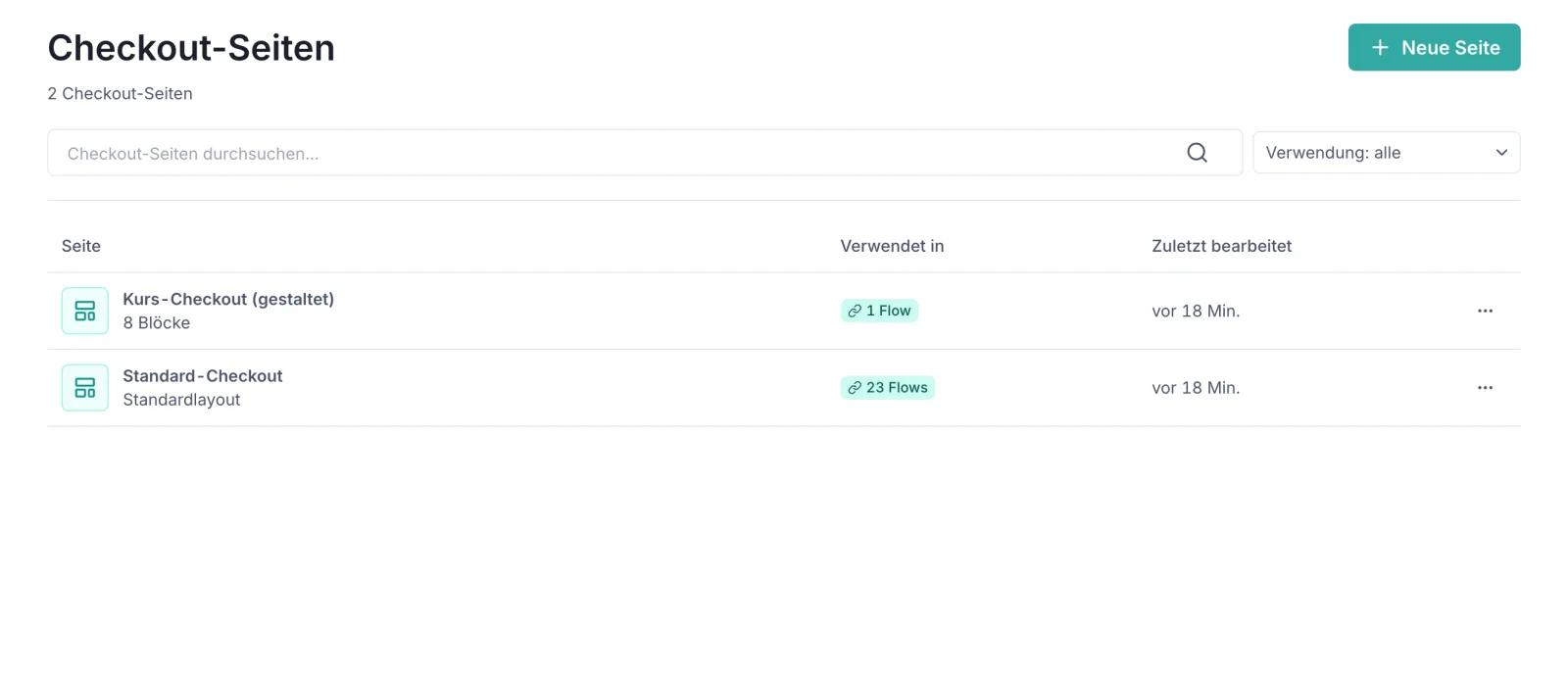 Die Liste „Checkout-Seiten" im Dashboard mit zwei Zeilen: „Designed Checkout Form" mit dem Zusatz „8 Blöcke" und dem Kennzeichen „1 Flow", und „Standard-Checkout" mit „Standardlayout" und „23 Flows". Rechts je Zeile „Zuletzt bearbeitet — vor 7 Min." und ein Menü. Oben ein Suchfeld und ein Filter „Verwendung: alle".