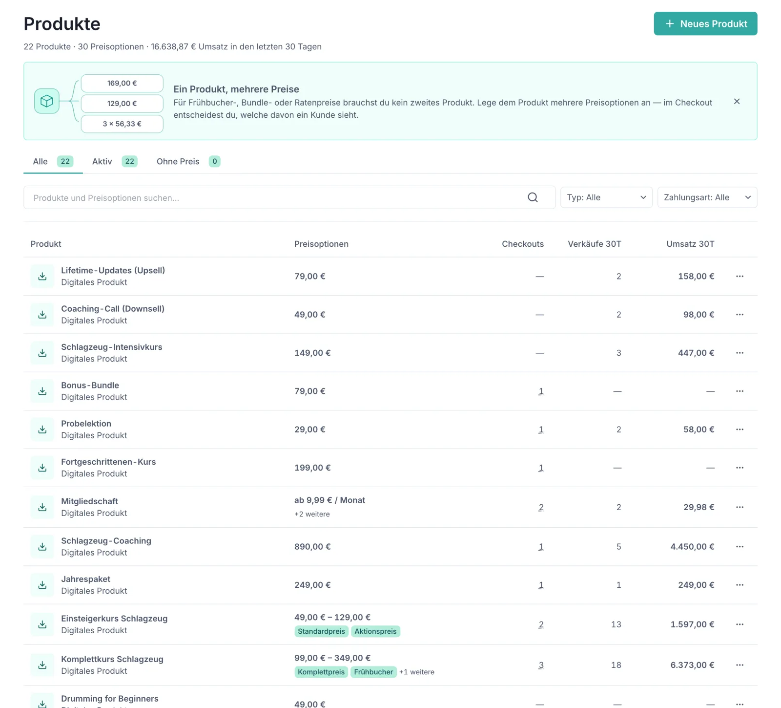 Die Seite „Produkte" im Dashboard. Oben ein Hinweisfeld „Ein Produkt, mehrere Preise — Für Frühbucher-, Bundle- oder Ratenpreise brauchst du kein zweites Produkt. Lege dem Produkt mehrere Preisoptionen an — im Checkout entscheidest du, welche davon ein Kunde sieht." Darunter die Reiter Alle (22), Aktiv (22) und Ohne Preis (0), ein Suchfeld und Filter für Typ und Zahlungsart. Die Tabelle hat die Spalten Produkt, Preisoptionen, Checkouts, Verkäufe 30T und Umsatz 30T; bei „Einsteigerkurs Schlagzeug" steht „49,00 € – 129,00 €" mit den Etiketten Standardpreis und Aktionspreis, bei „Komplettkurs Schlagzeug" „99,00 € – 349,00 €" mit Komplettpreis, Frühbucher und dem Vermerk „+1 weitere".