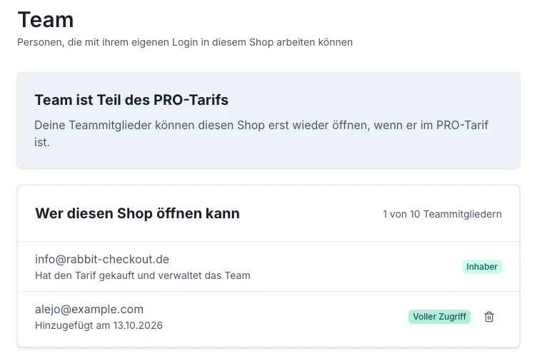 Die Seite „Team“ ohne Pro. Oben ein grauer Hinweis „Team ist Teil des PRO-Tarifs — Deine Teammitglieder können diesen Shop erst wieder öffnen, wenn er im PRO-Tarif ist.“ Statt der Karte zum Hinzufügen nur die Liste „Wer diesen Shop öffnen kann“ mit dem Inhaber info@rabbit-checkout.de und alejo@example.com mit „Voller Zugriff“ und Papierkorb-Symbol.