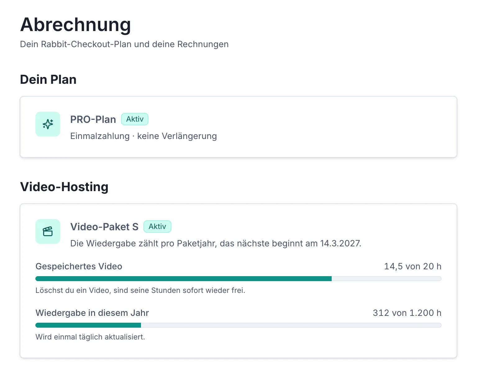 Die Seite „Abrechnung“ mit Video-Paket: unter „Dein Plan“ der PRO-Plan, darunter „Video-Hosting“ mit „Video-Paket S“, Etikett „Aktiv“, dem Satz „Die Wiedergabe zählt pro Paketjahr, das nächste beginnt am 14.3.2027“, und zwei Balken: „Gespeichertes Video 14,5 von 20 h“ und „Wiedergabe in diesem Jahr 312 von 1.200 h“.